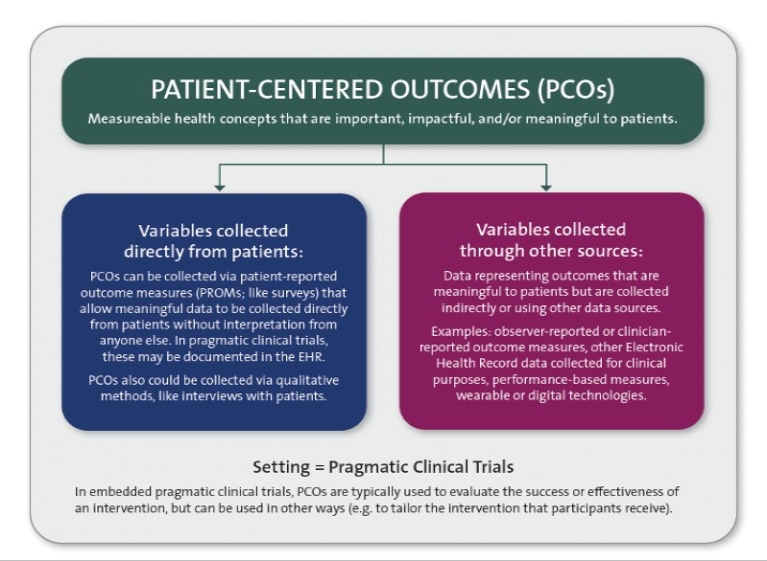 Patient-Centered Outcomes & Value in Healthcare